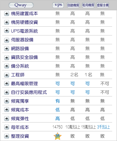 VPS分析